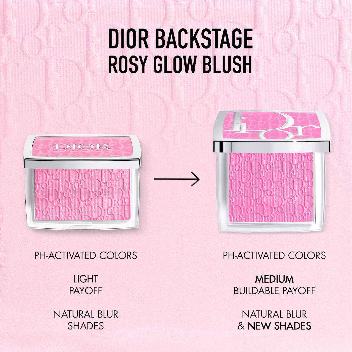 DIOR Rosy Glow Powder Blush *PRE ORDER*