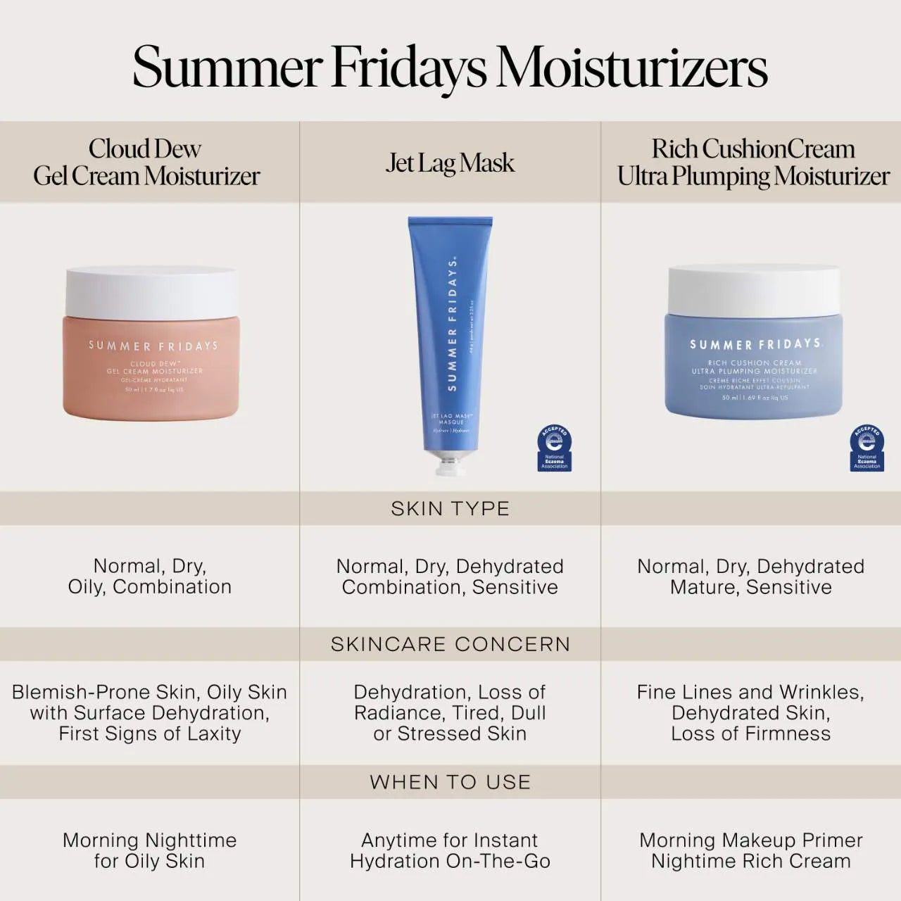 SUMMER FRIDAYS Jet Lag Mask + Moisturizer