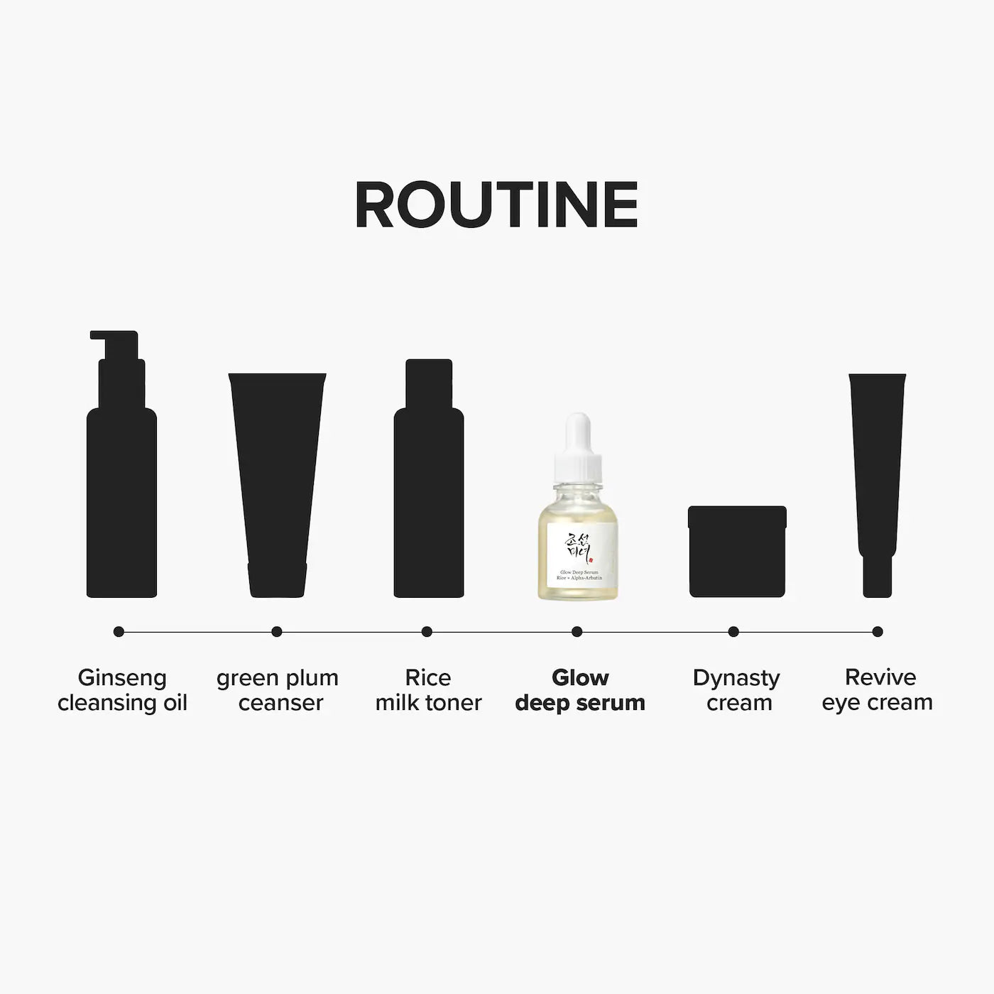BEAUTY OF JOSEON Glow Deep Serum *PRE ORDER*