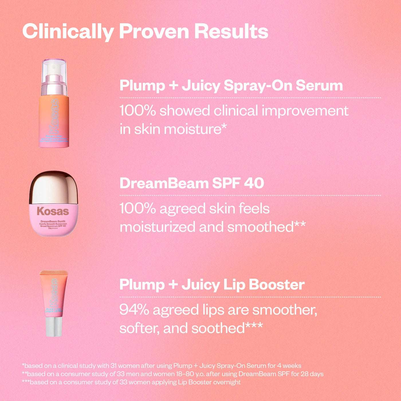 KOSAS Plump + Juicy Makeup Prep Skincare Set *PRE ORDER*