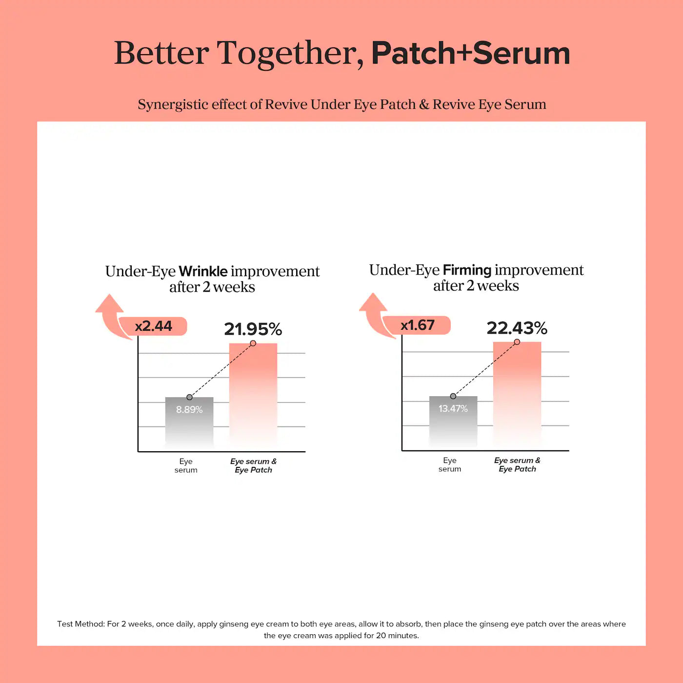 BEAUTY OF JOSEON Revive Under Eye Patches for Wrinkles *PRE ORDER*