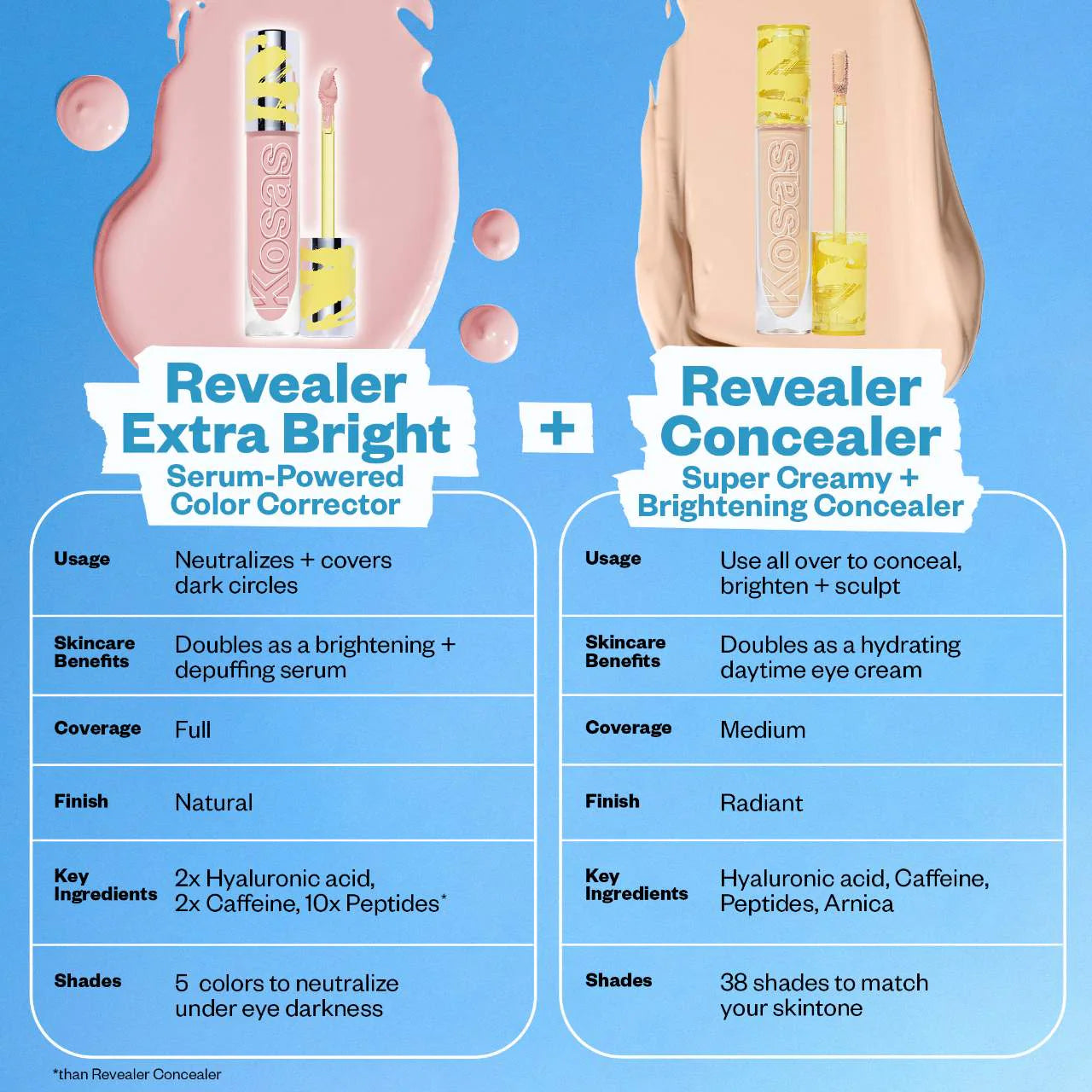 KOSAS Revealer Extra Bright Serum-Powered Color Correctors for Dark Circles