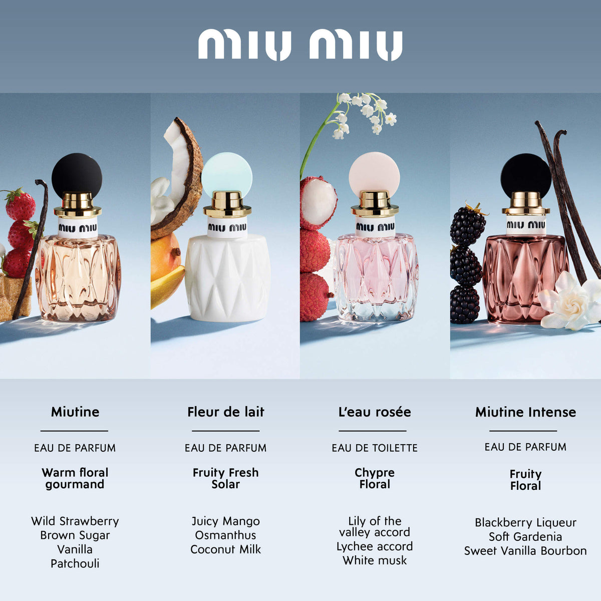 MIU MIU Miutine Intense Eau de Parfum with Blackberry and Bourbon Vanilla