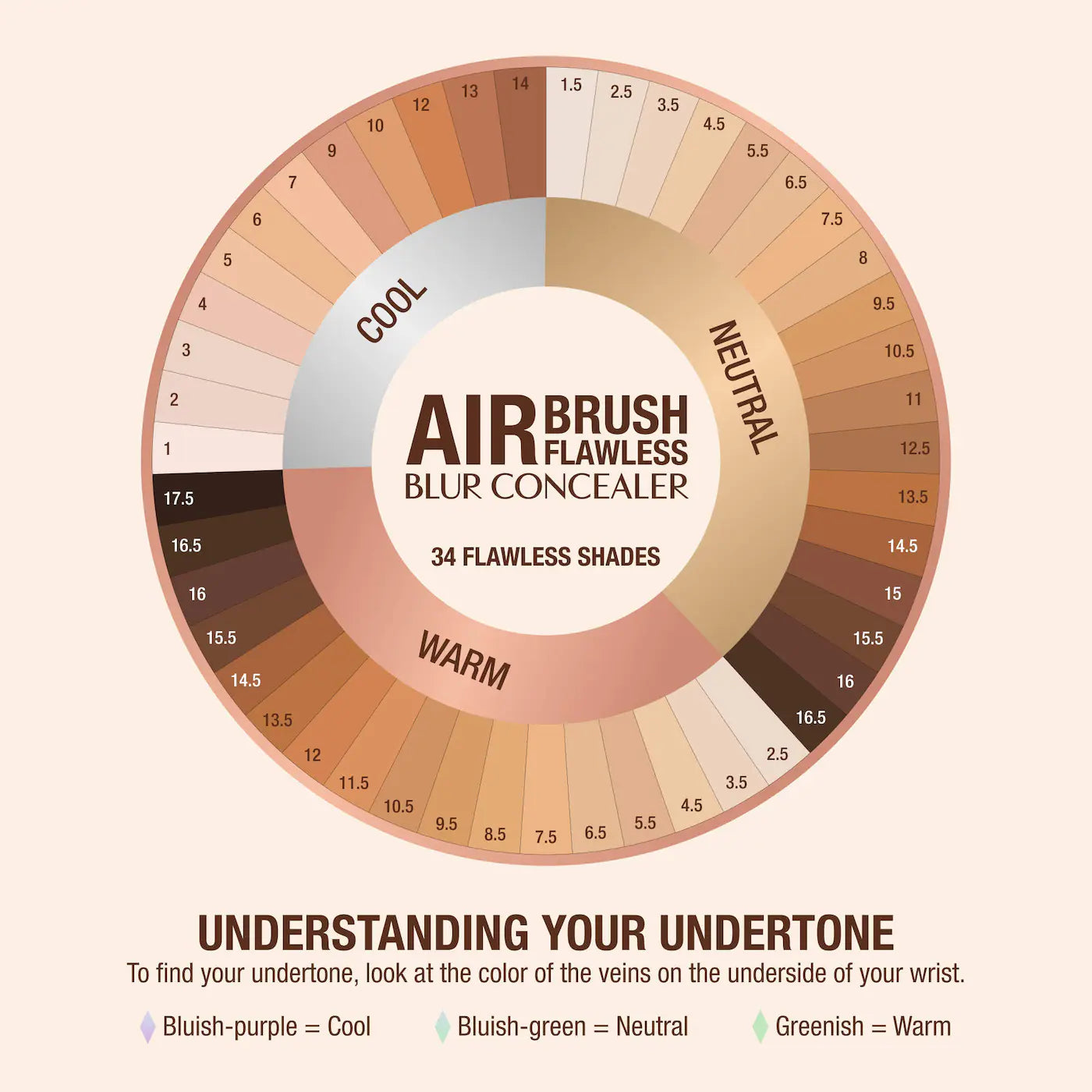CHARLOTTE TILBURY Airbrush Flawless Crease-Proof Long-Wear Blur Concealer with Hyaluronic Acid *PRE ORDER*