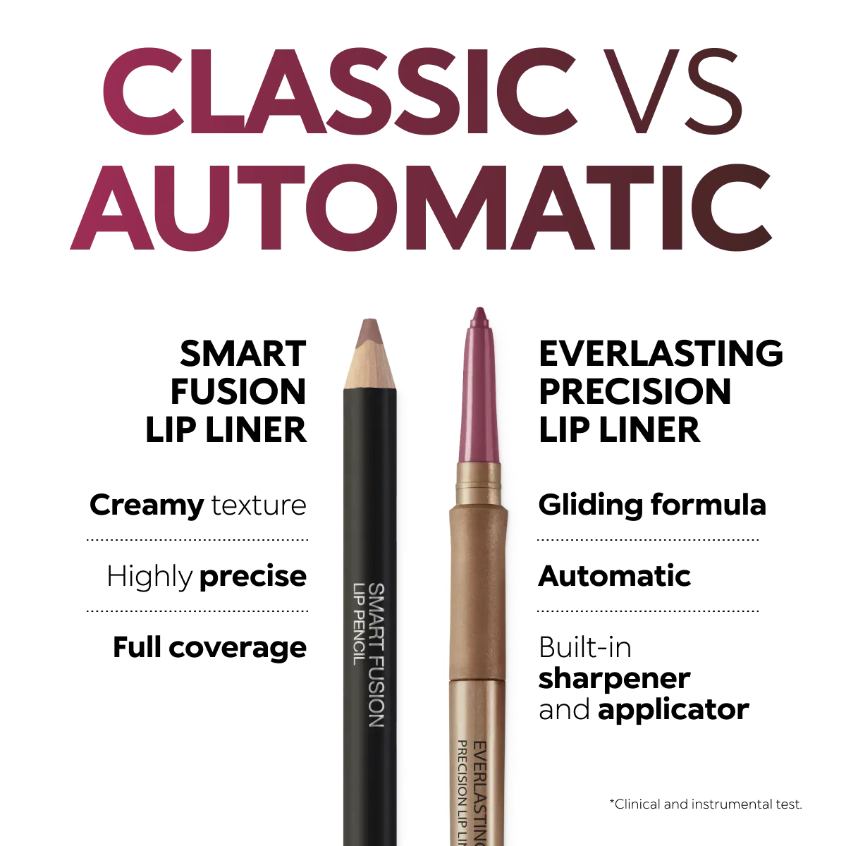 KIKO MILANO Smart Fusion Lip Pencil