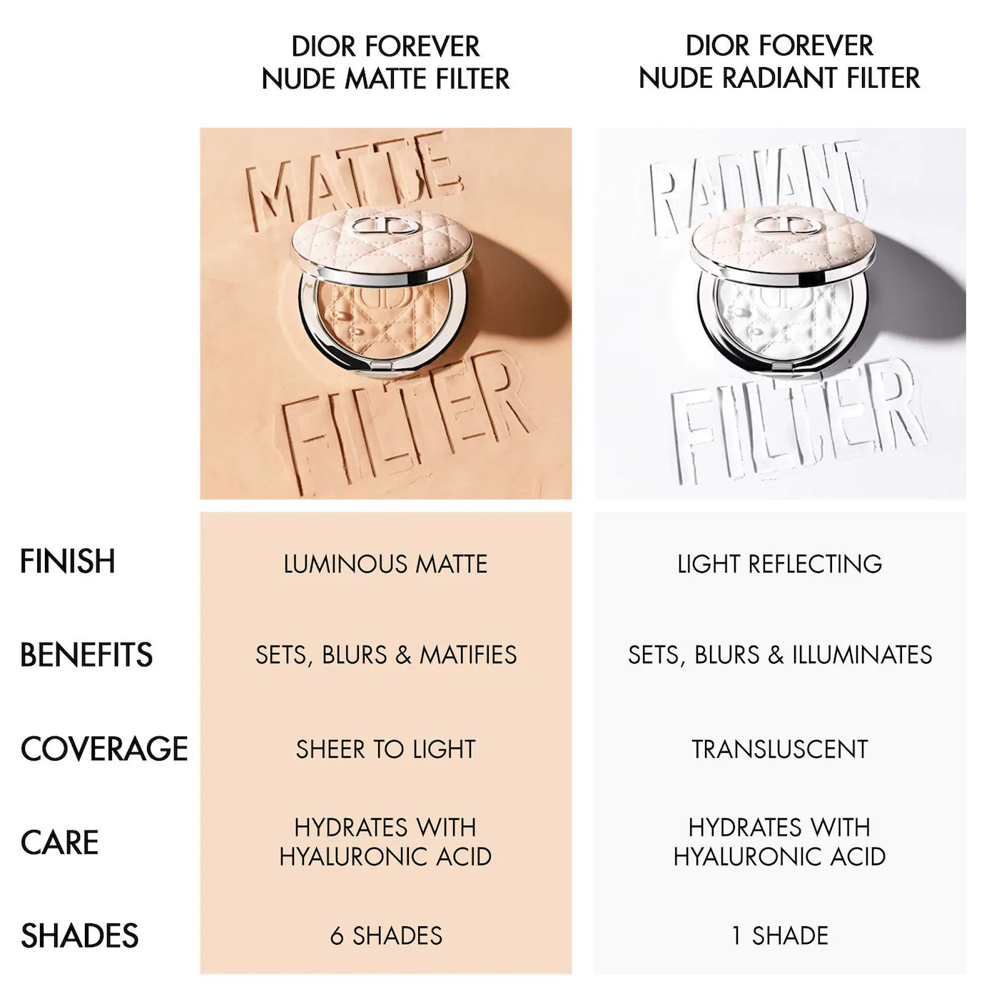DIOR Forever Nude Matte and Radiant Pressed Powder *PRE ORDER*