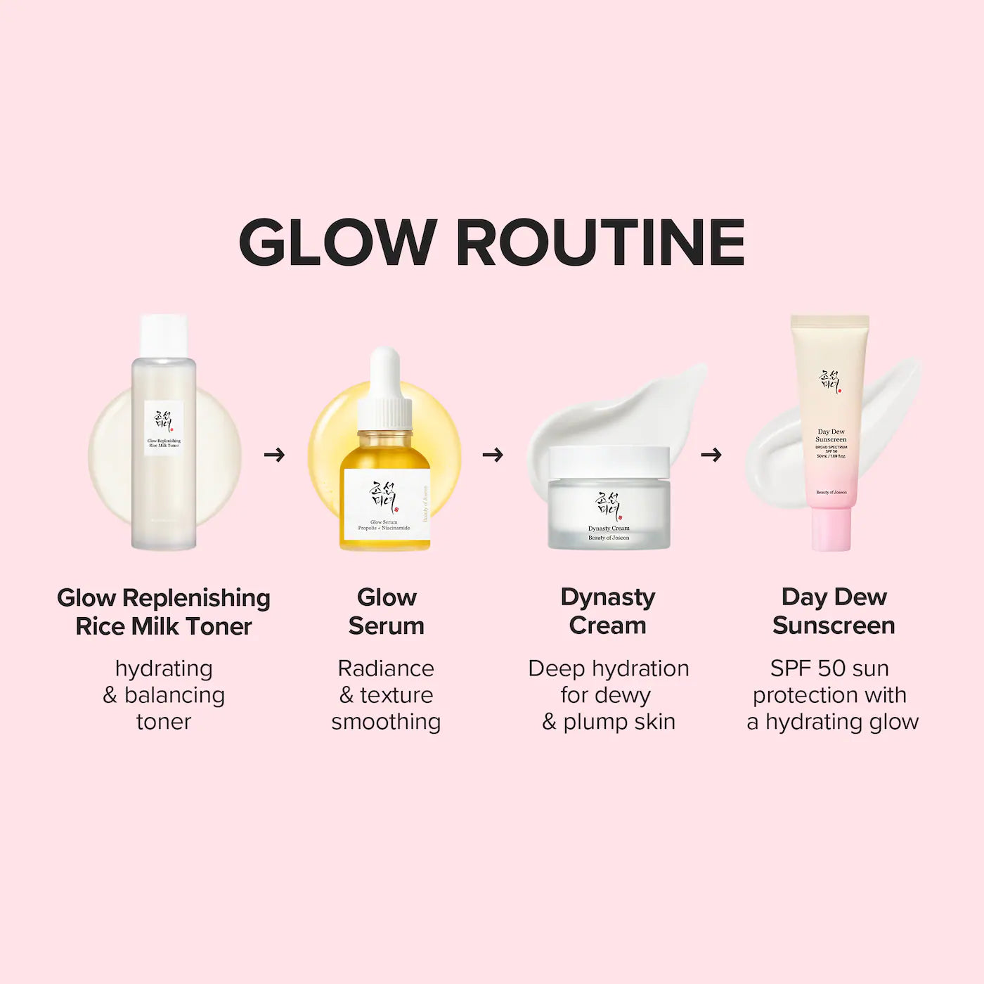 BEAUTY OF JOSEON Day Dew Sunscreen Lightweight SPF 50