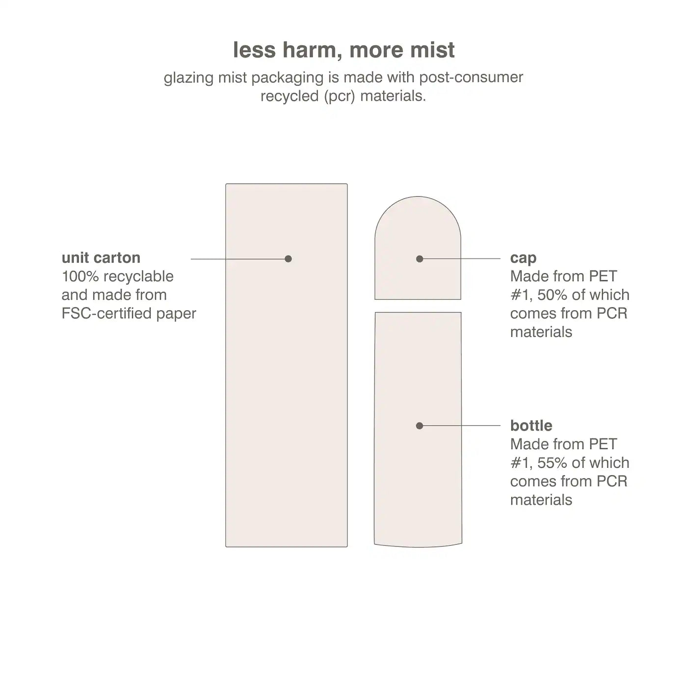RHODE Glazing Mist Hydrating Face Spray *PRE ORDER*