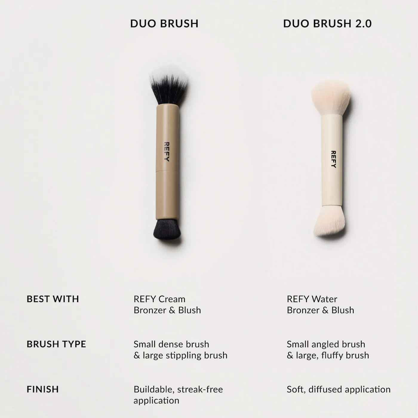 REFY Duo Brush 2.0 for Liquid Blush and Bronzer *PRE ORDER*