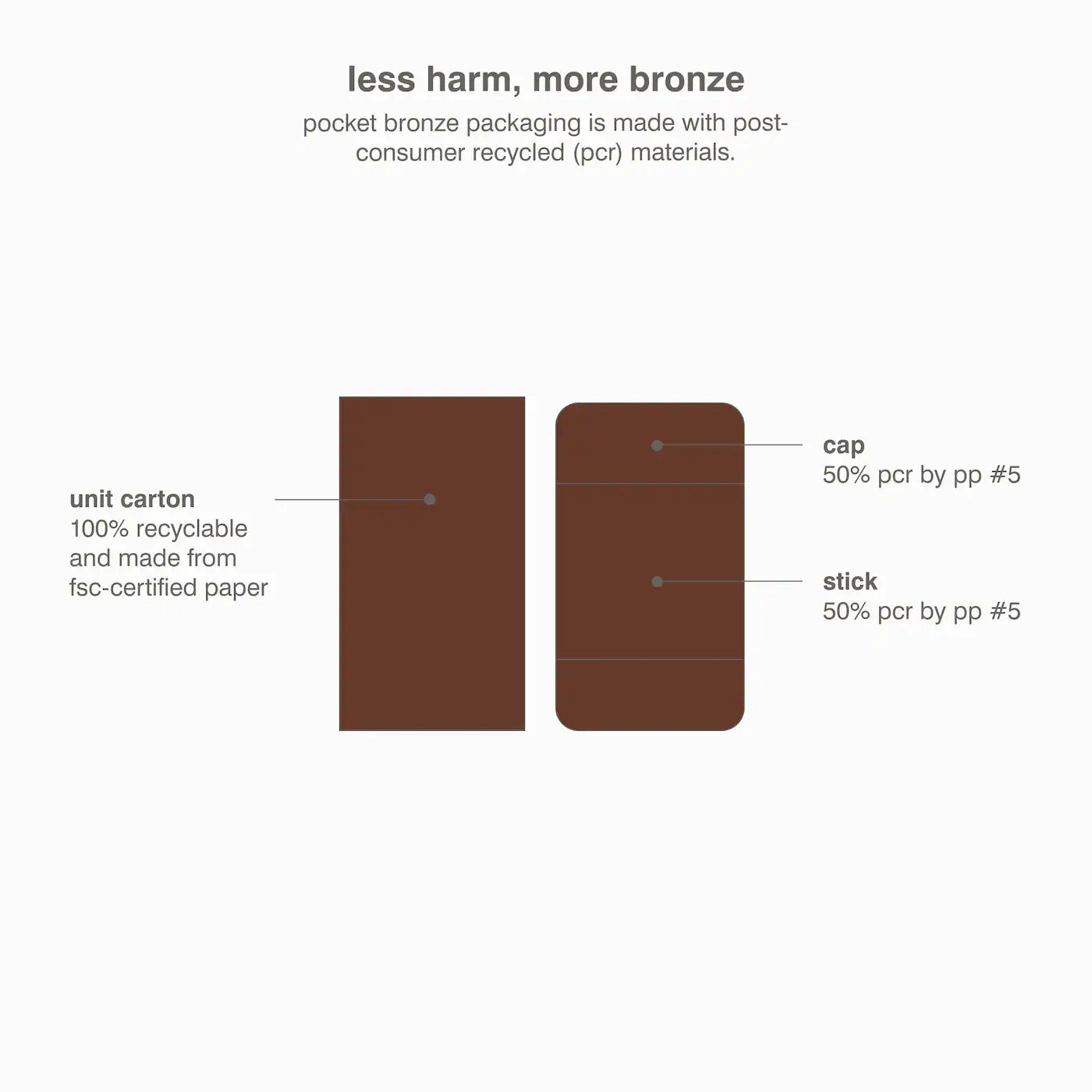 RHODE Pocket Bronze Long-Wearing Cream Bronzer