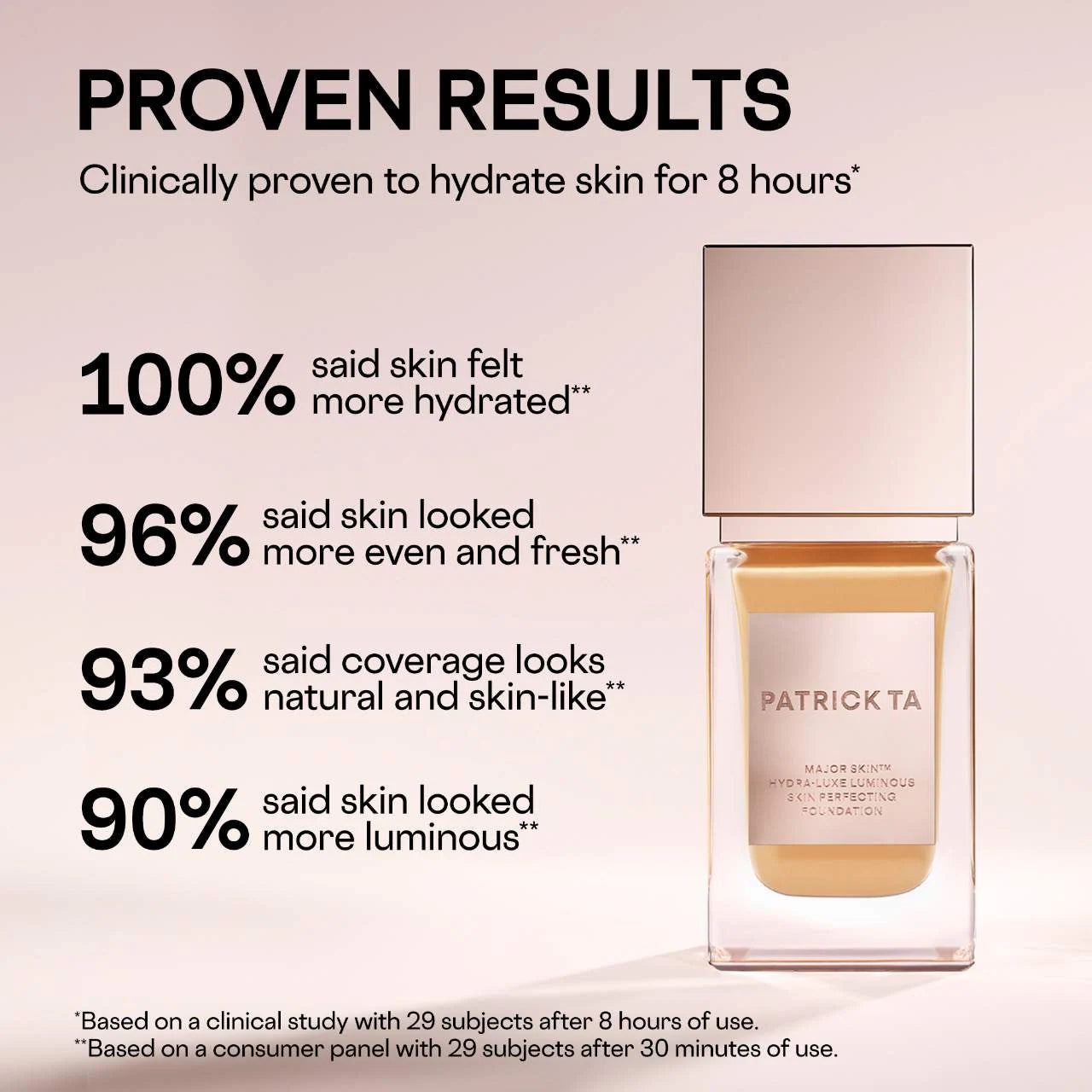 PATRCK TA Major Skin Hydra-Luxe Luminous Skin Perfecting Foundation For Natural Glow