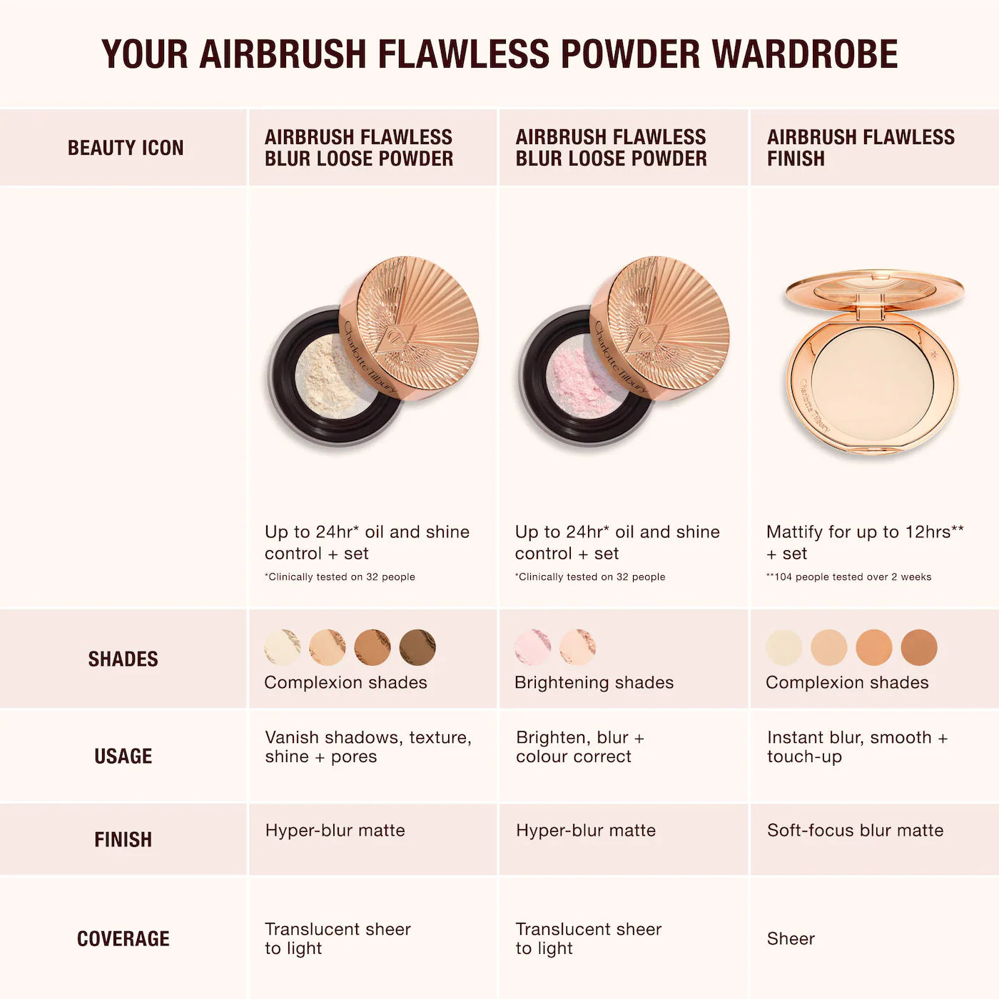 CHARLOTTE TILBURY Airbrush Flawless Blur Loose Setting Powder *PRE ORDER*