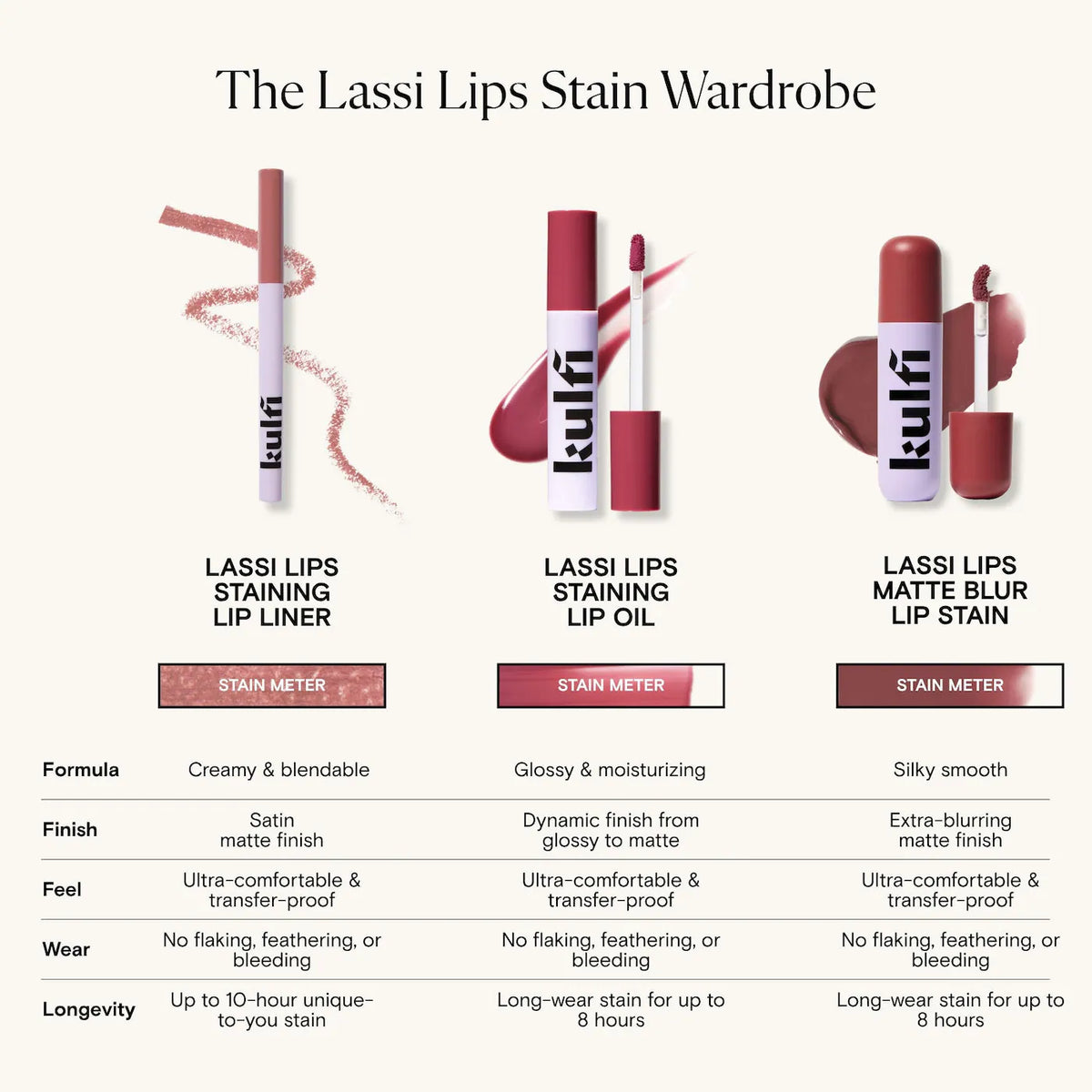 KULFI Lassi Lips Moisturizing Matte Blur Lip Stain