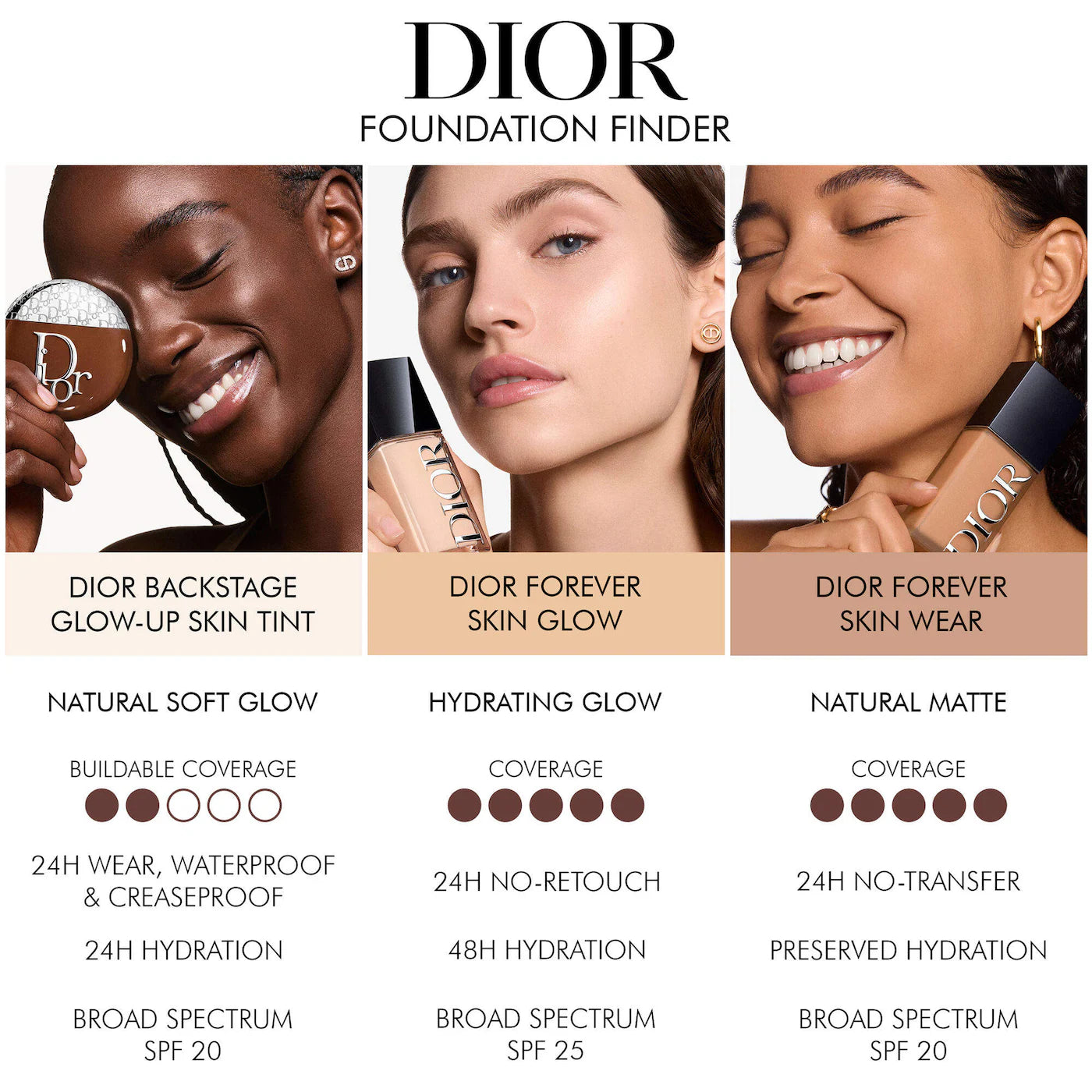 DIOR Backstage Glow-Up Skin Tint Hydrating Tinted Moisturizer SPF 20 *PRE ORDER*