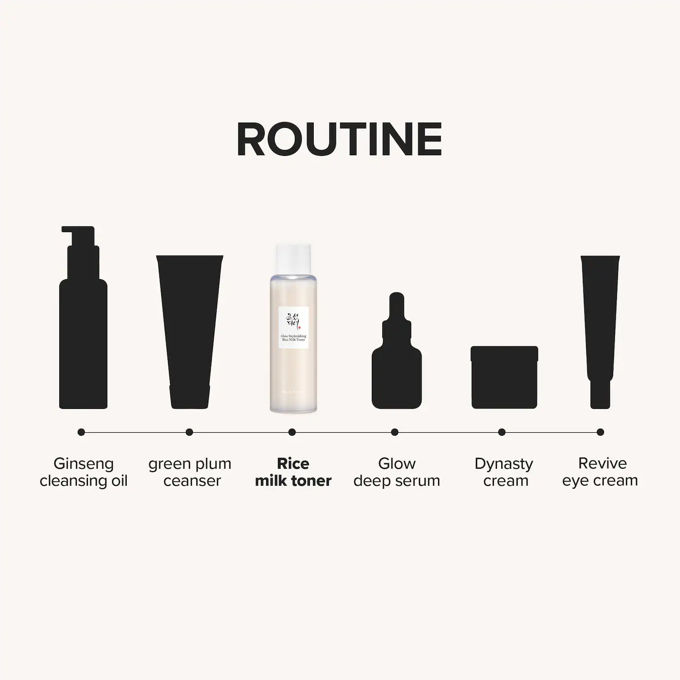 BEAUTY OF JOSEON Glow Replenishing Rice Milk Lightweight Hydration Toner *PRE ORDER*