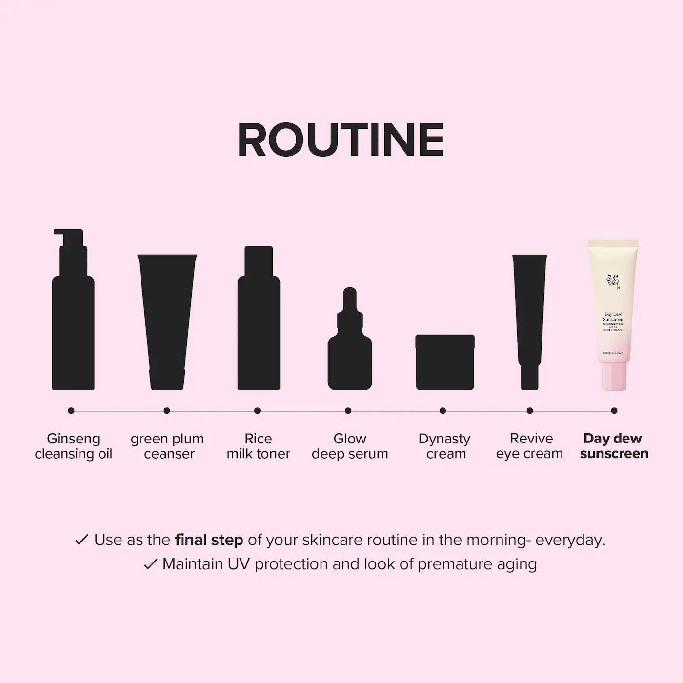 BEAUTY OF JOSEON Day Dew Sunscreen Lightweight SPF 50 * PRE ORDER*