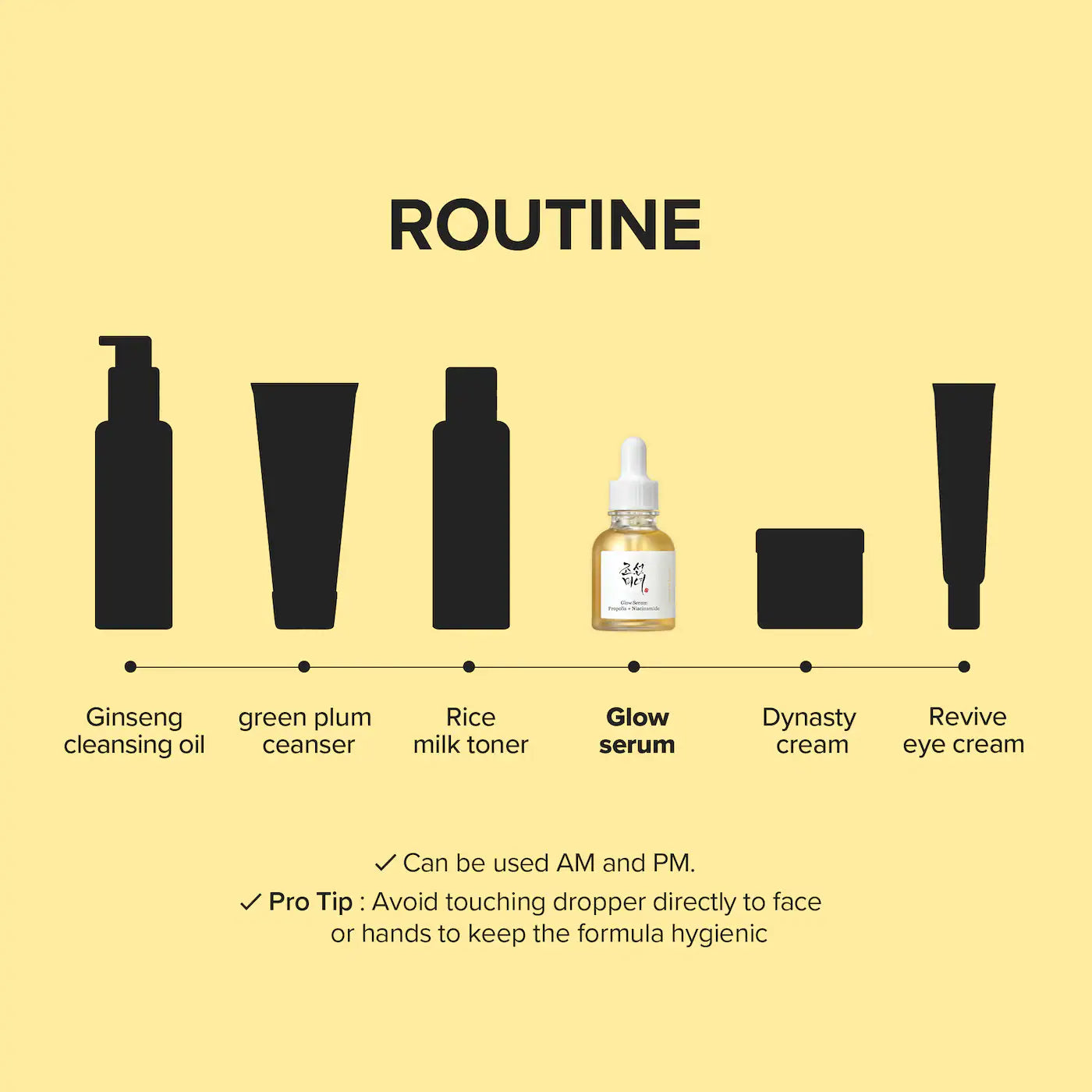 BEAUTY OF JOSEON Glow Serum for Oil Control with Niacinamide *PRE ORDER*