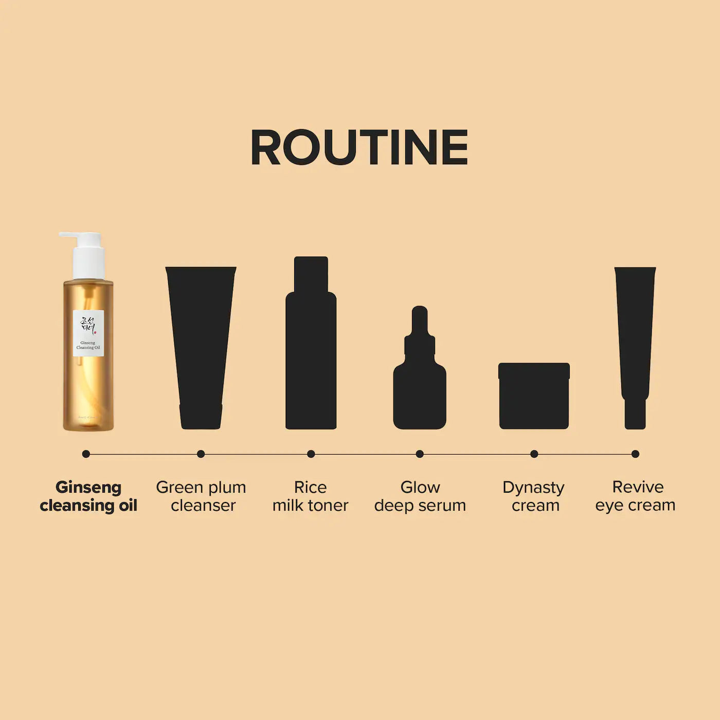 BEAUTY OF JOSEON Ginseng Cleansing Oil for Gentle Daily Cleansing *PRE ORDER*