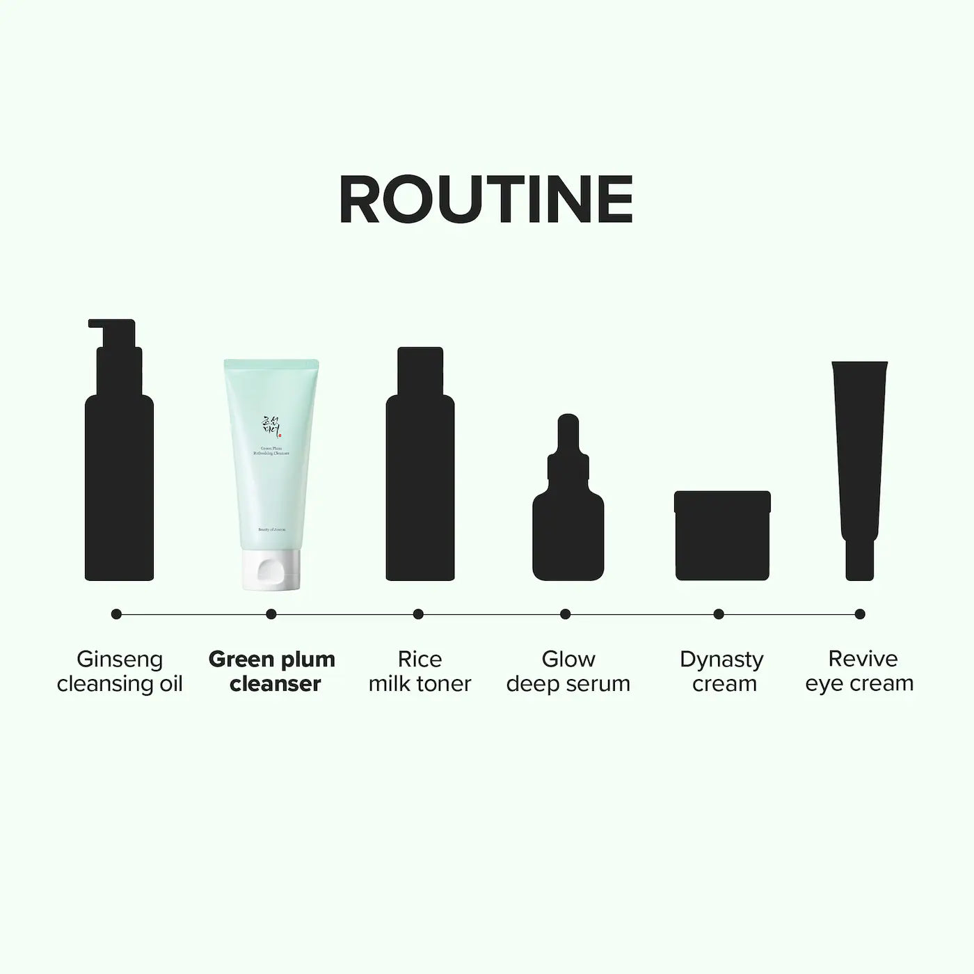 BEAUTY OF JOSEON Green Plum Refreshing Cleanser for Gentle Daily Wash *PRE ORDER*