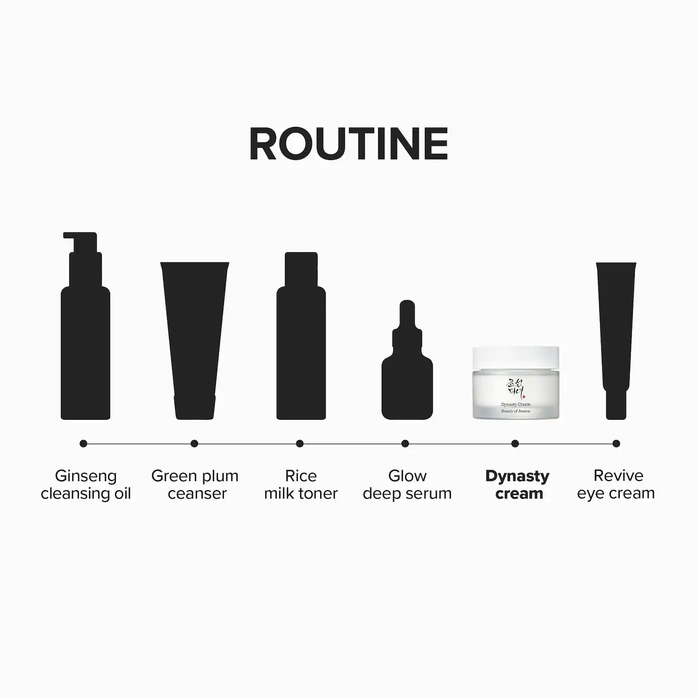 BEAUTY OF JOSEON Dynasty Cream *PRE ORDER*