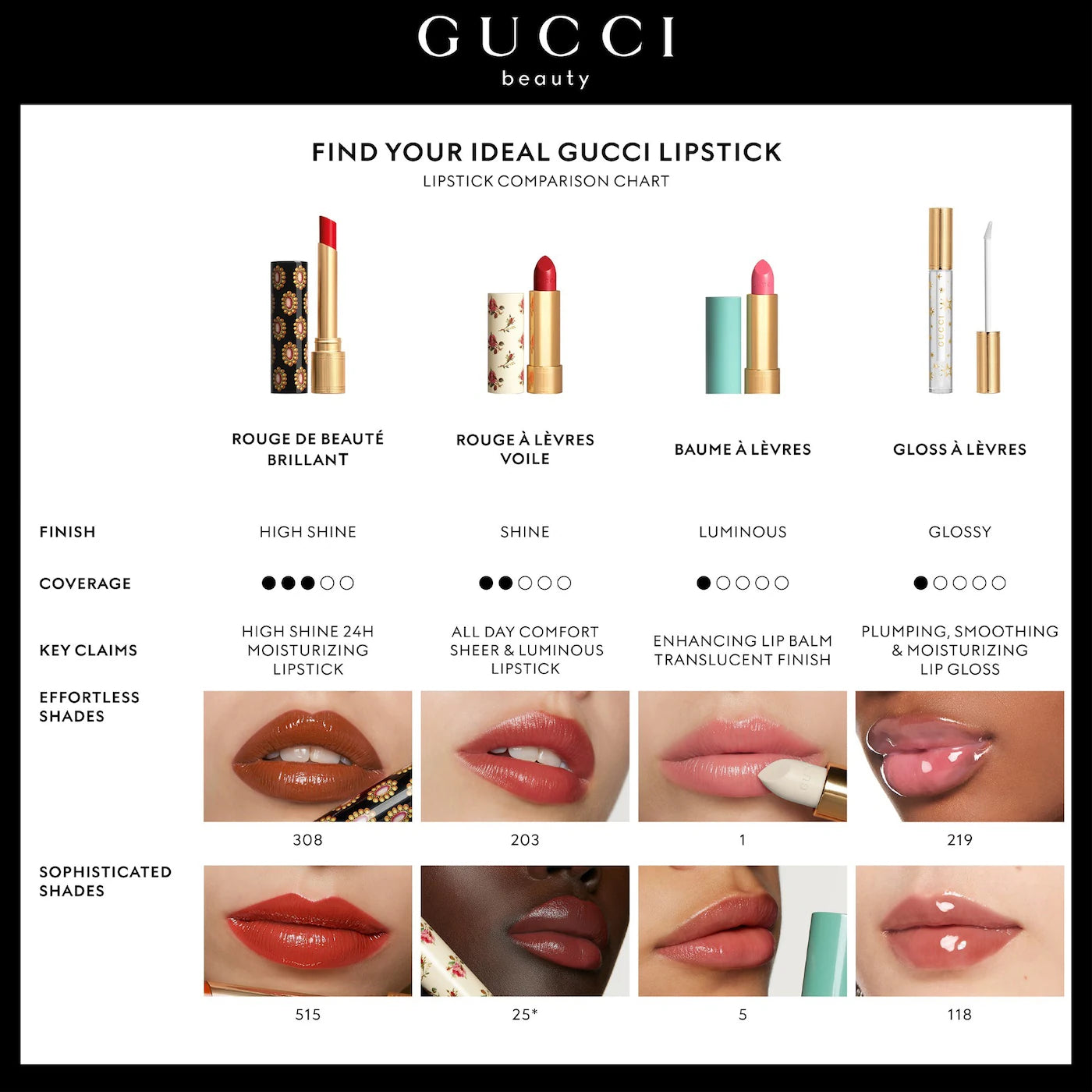 GUCCI Glow & Care Shine Lipstick *PRE ORDER*