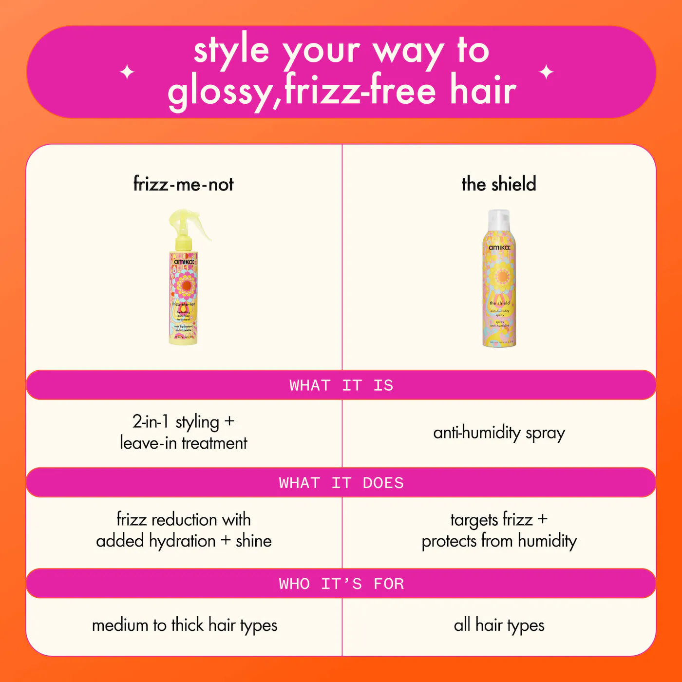 AMIKA Frizz-Me-Not Hydrating Anti-Frizz Treatment *PRE ORDER*