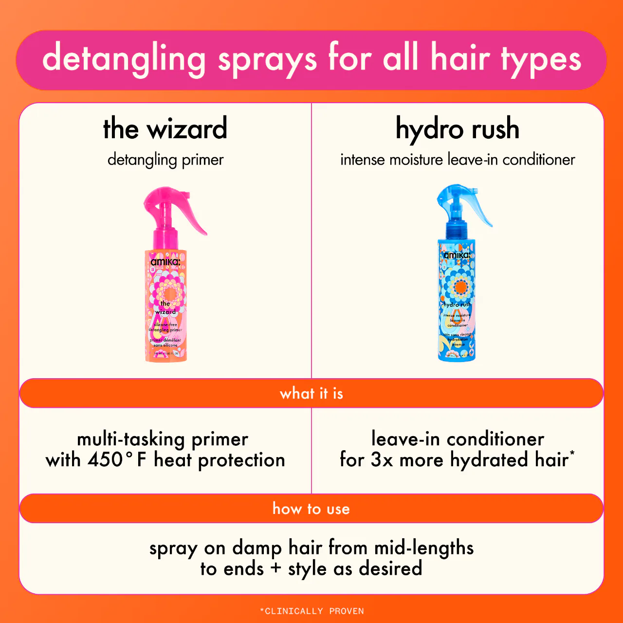 AMIKA The Wizard Detangling Hair Primer *PRE ORDER*