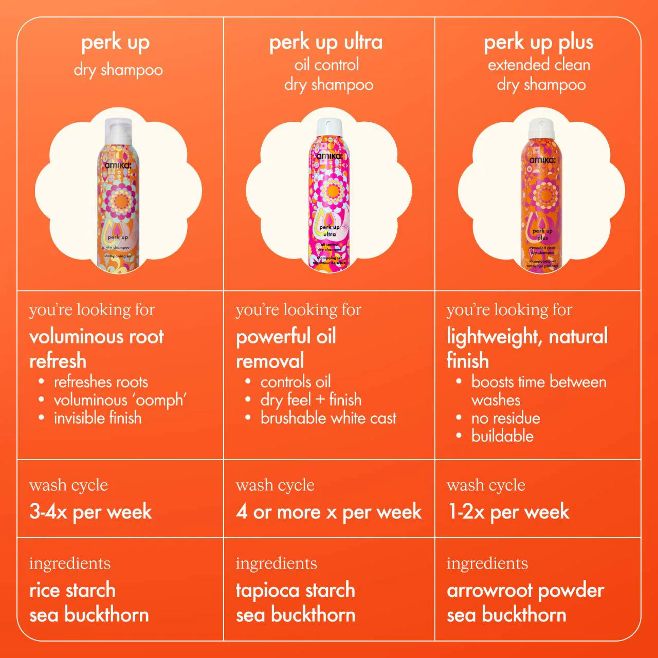 AMIKA Perk Up Talc-Free Dry Shampoo *PRE ORDER*