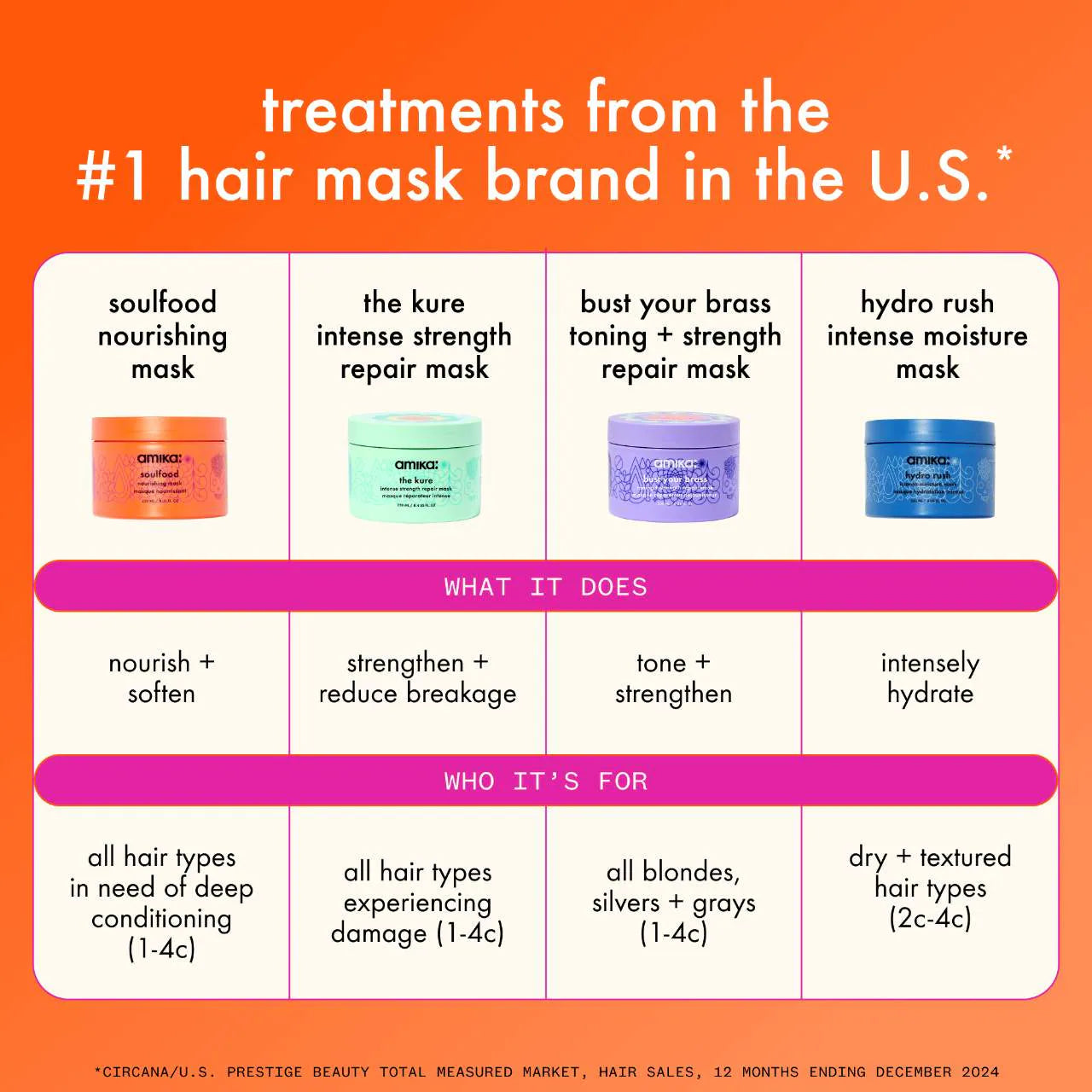 AMIKA The Kure Intense Strength Repair Hair Mask *PRE ORDER*