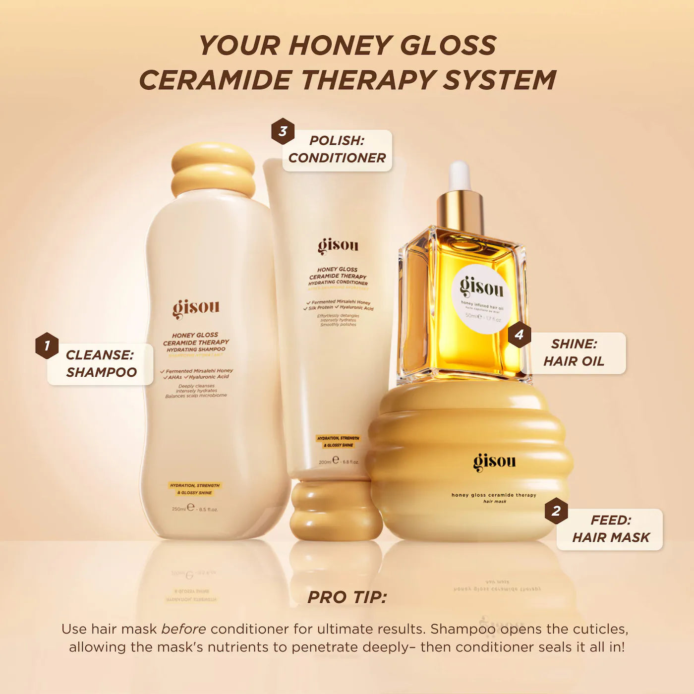GISOU Honey Gloss Ceramide Therapy Hydrating Conditioner *PRE ORDER*