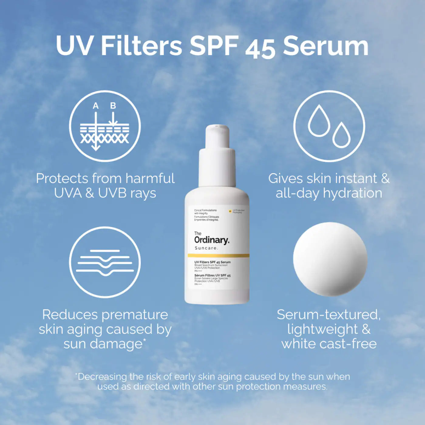 THE ORDINARY UV Filters SPF 45 Serum Sunscreen PA++++ *PRE ORDER*