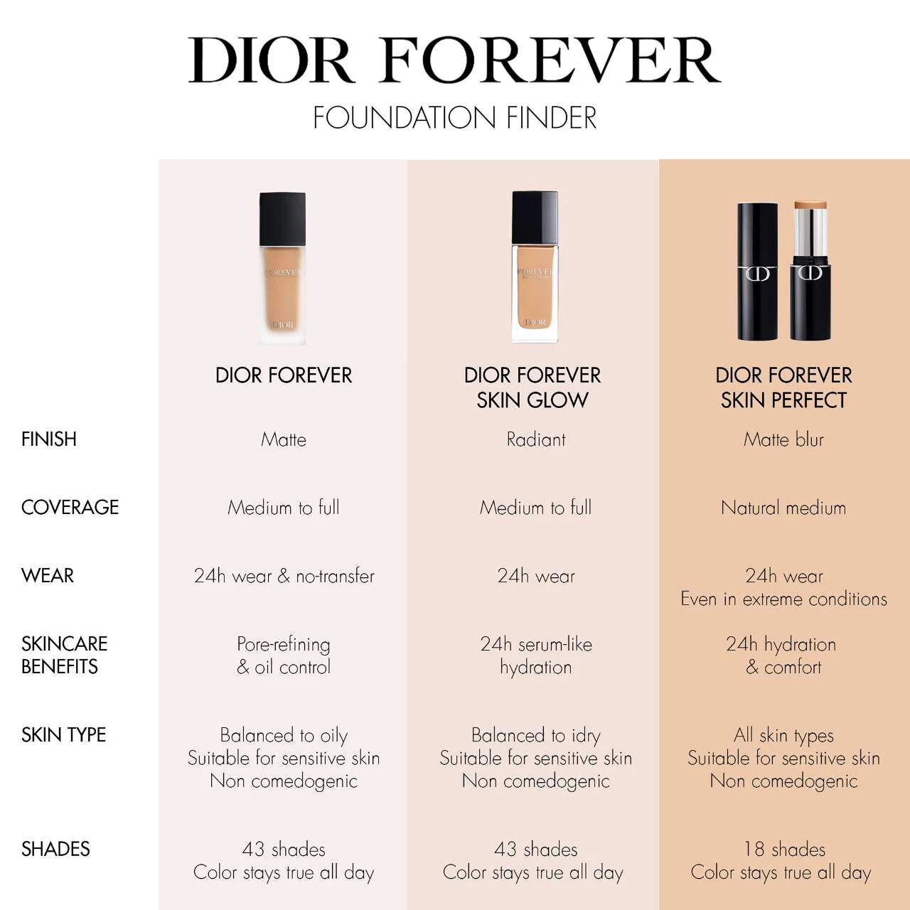 DIOR Forever Skin Perfect 24H Multi-Use Foundation Stick