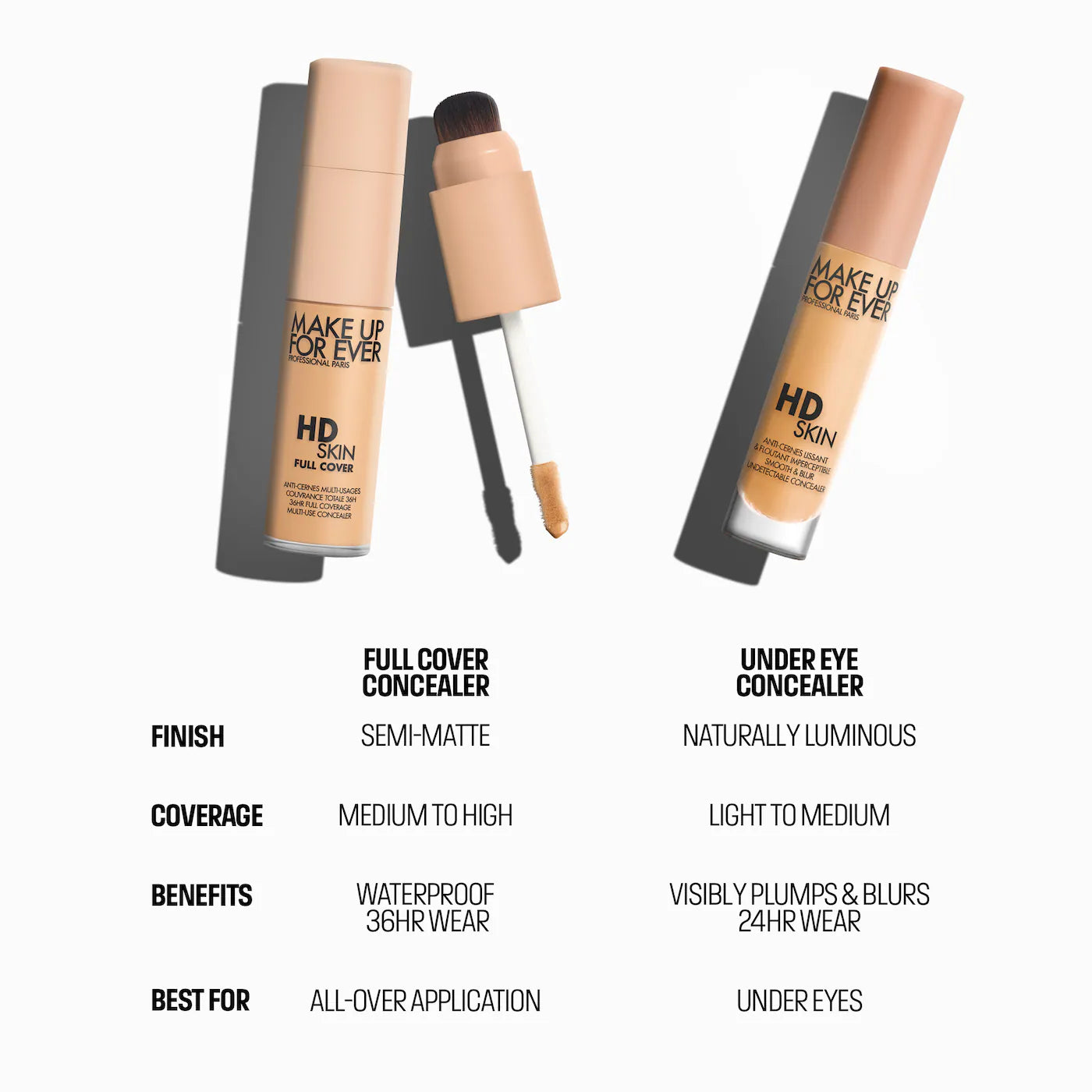 MAKE UP FOR EVER HD Skin Full Cover Multi-Use Waterproof Concealer with Niacinamide *PRE ORDER*