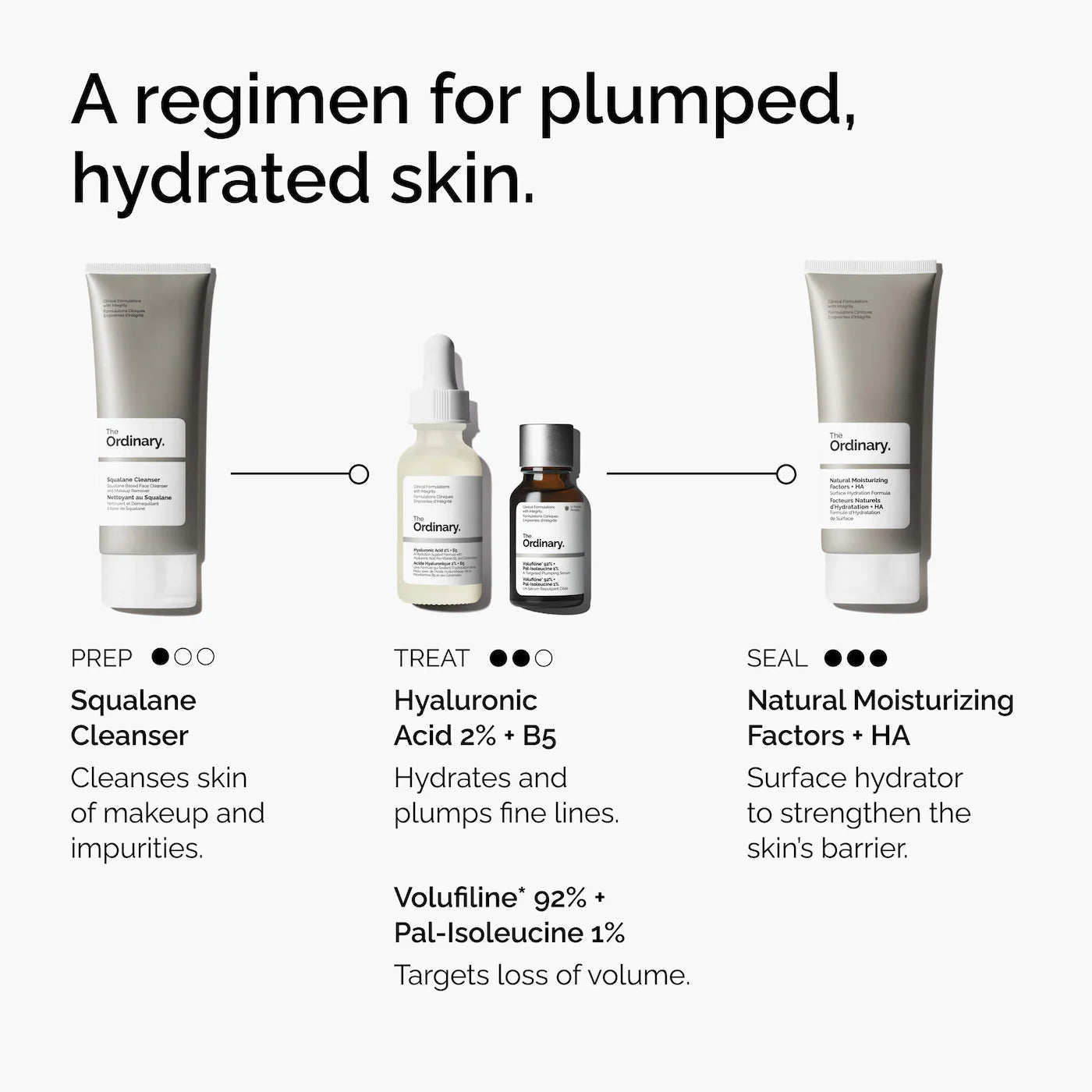 THE ORDINARY Volufiline 92% + Pal-Isoleucine 1% Plumping Serum *PRE ORDER*