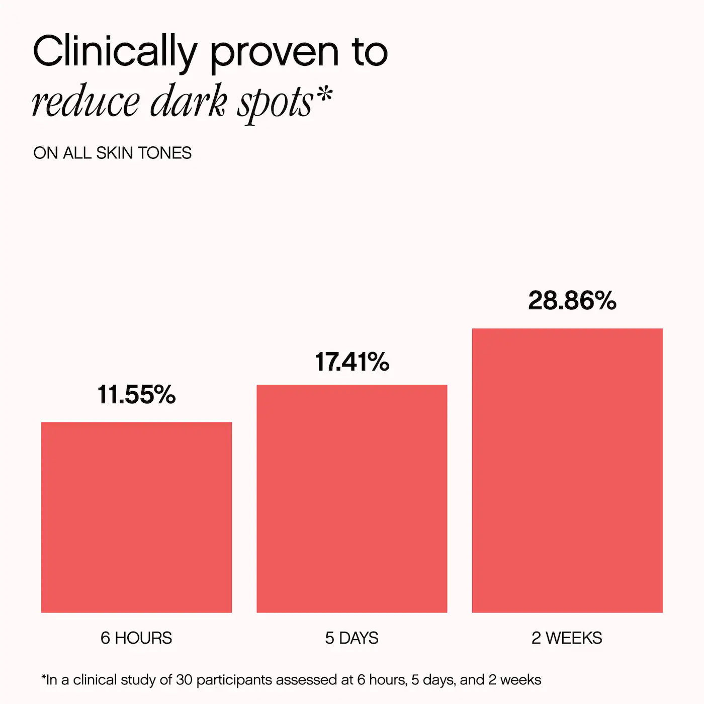 TOPICALS Faded Tranexamic Acid Dark Spot Patches for Hyperpigmentation *PRE ORDER*