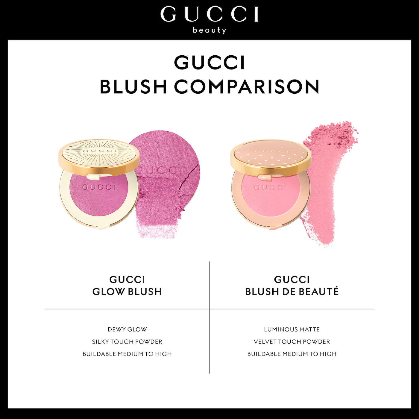 GUCCI Glow Dewy Powder Blush *PRE ORDER*