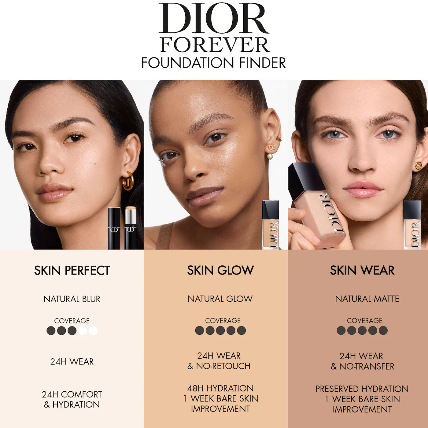 DIOR Forever Skin Wear Blurring Natural Matte Foundation - 24h Ultra Wear *PRE ORDER*