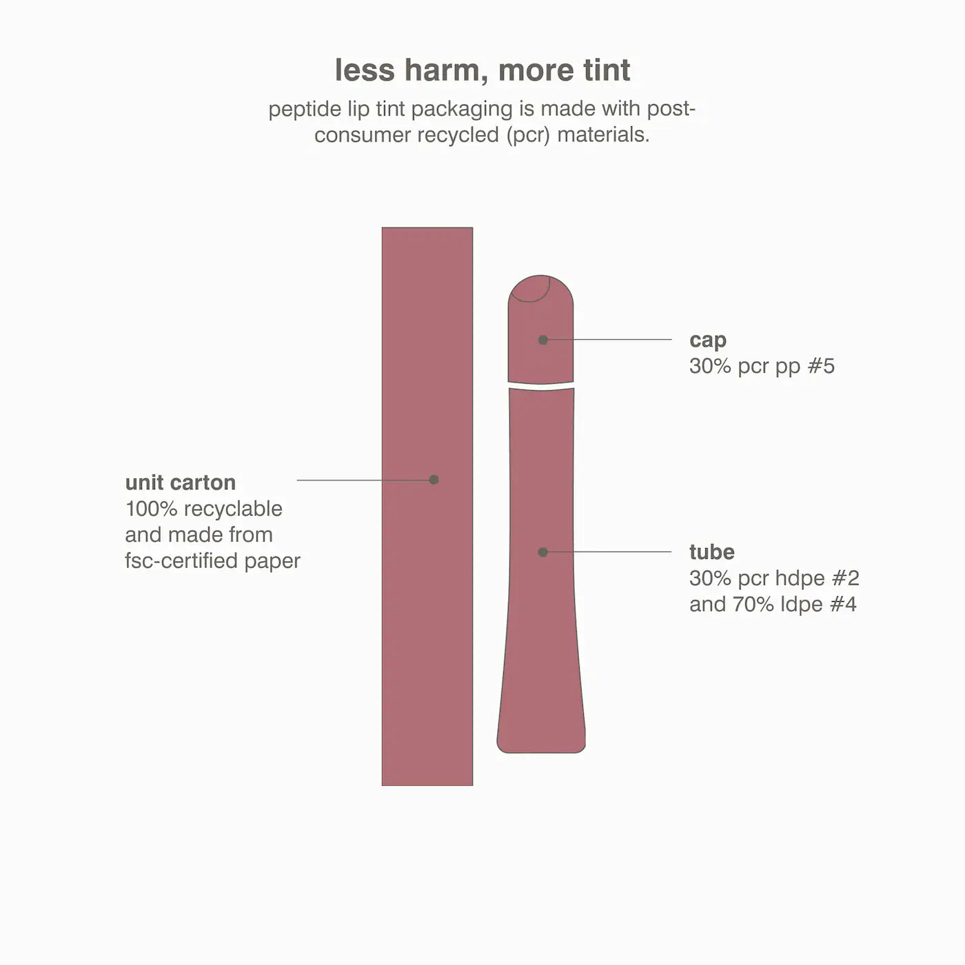 RHODE Peptide Lip Tint Nourishing Glaze *PRE ORDER*